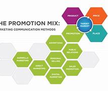 Image result for Benefits of Telemarketing