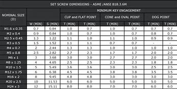 Image result for iPhone 4 Screw Size Chart