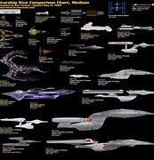 Image result for Star Trek Station Size Comparison Chart