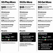 Image result for Verizon 5G Release Date