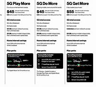 Image result for iPhone 8 Verizon Plan