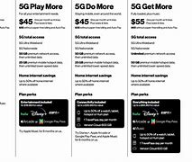 Image result for Verizon 5G Home Internet Map