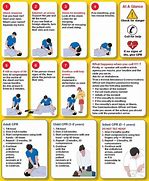 Image result for Response CPR