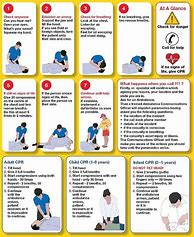 Image result for CPR Checklist