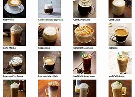 Image result for Starbucks Menu List
