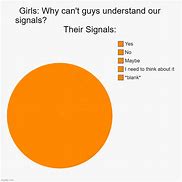 Image result for Women's Signals Meme