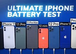 Image result for PhoneBuff Battery Tests