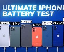 Image result for iPhone 15 Pro Battery