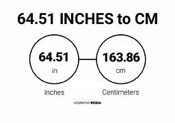 Image result for 64 Inches in Cm