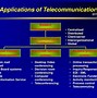 Image result for Telecommunications Components