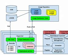 Image result for CERN Oracle Cloud