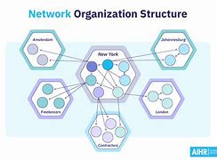 Image result for Structure with Network Style