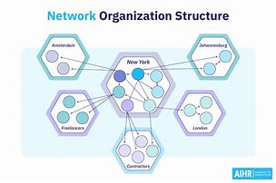 Image result for Network Org Structure