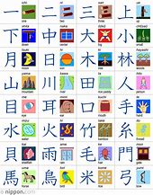 Image result for Kanji Chart