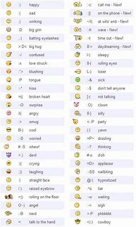 Image result for Android Codes Keyboard Nokia