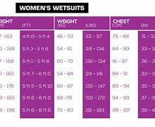 Image result for Xcel Wetsuit Size Chart