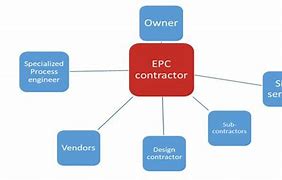 Image result for EPC Explained