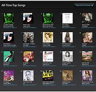 Image result for Top iTunes Songs