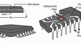 Image result for IC Components