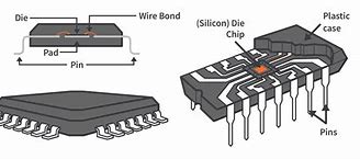 Image result for Circuit Inside an IC