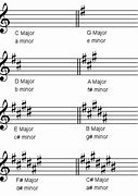 Image result for One Sharp Key Signature