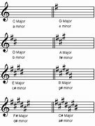 Image result for Sharp Sign Music