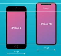 Image result for Print Size for iPhone Photos