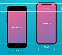 Image result for iPhone Big Screen Size