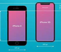 Image result for iPhone Dimensions Inches