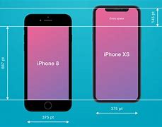 Image result for Making iPhone App