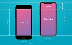Image result for iPhone X Display Size Inches