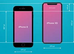 Image result for iPhone 5C Screen Size