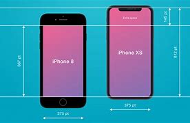 Image result for iPhone XS vs 7 Size
