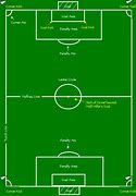 Image result for Football Field Diagram