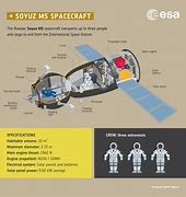 Image result for Russian Space