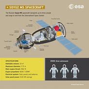 Image result for New Russian Space Shuttle