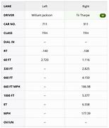 Image result for NHRA Class I Stock Automatic