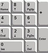 Image result for AG Keypad Phone Types