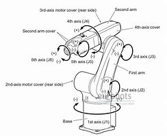 Image result for robotic arms blueprint