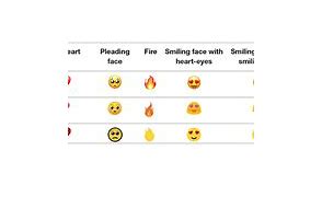 Image result for Emoji Examples