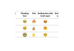 Image result for 10-4 Emoji