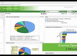 Image result for Automated It Event Management