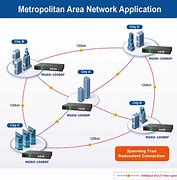 Image result for Miniature of Wide Area Network