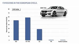 Image result for BMW Quad