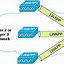 Image result for Cisco Wireless Network Diagram