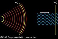 Image result for What Is Wavefront in Circular Wave