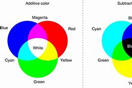 Image result for RGB LED Color Combinations