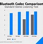 Image result for Bluetooth Broadcast