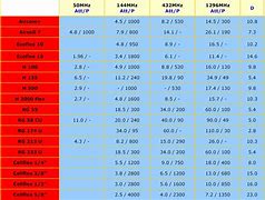 Image result for Battery Cable Connectors Size Chart