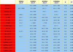 Image result for Wire Cable Size Chart